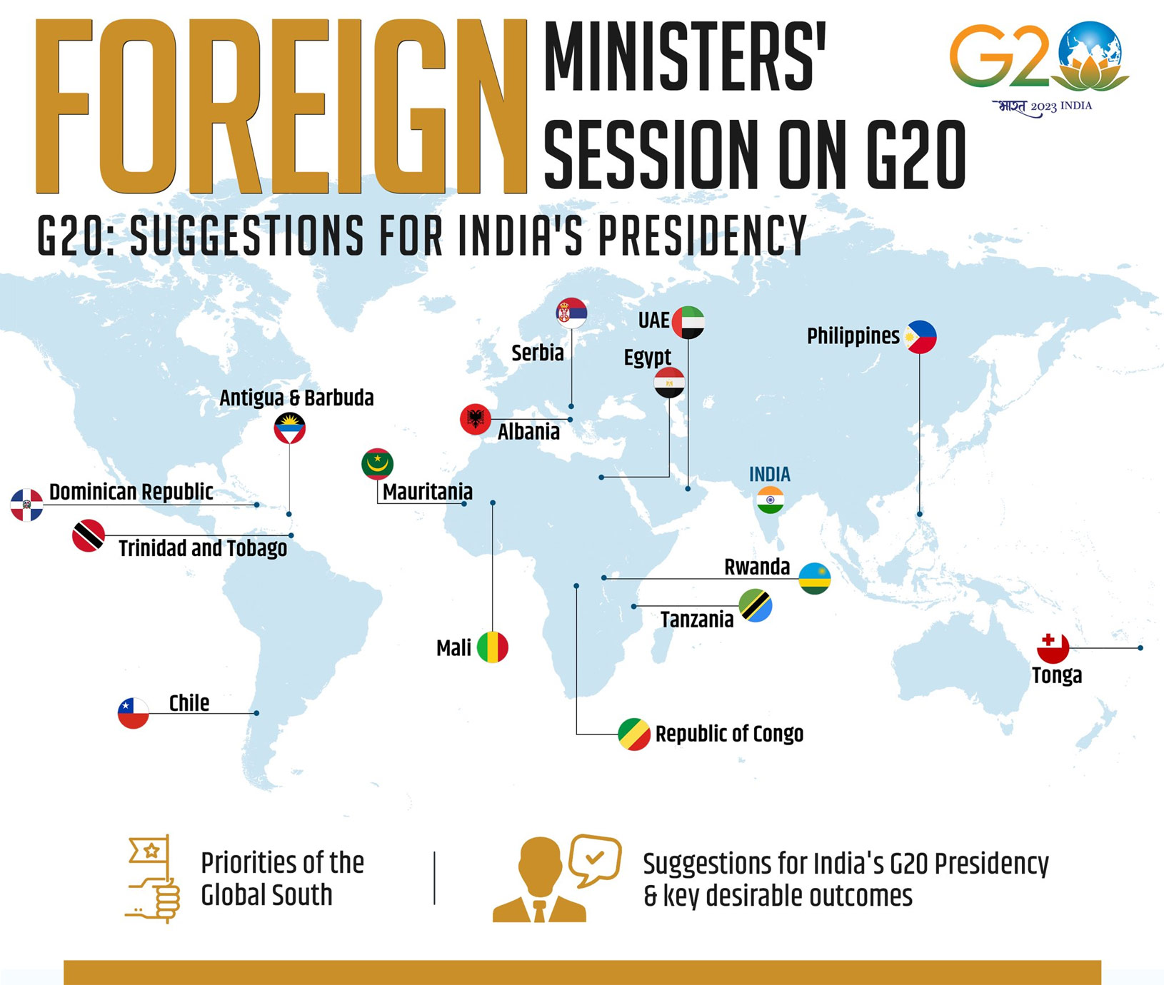 Foreign Ministers’ Session on G20