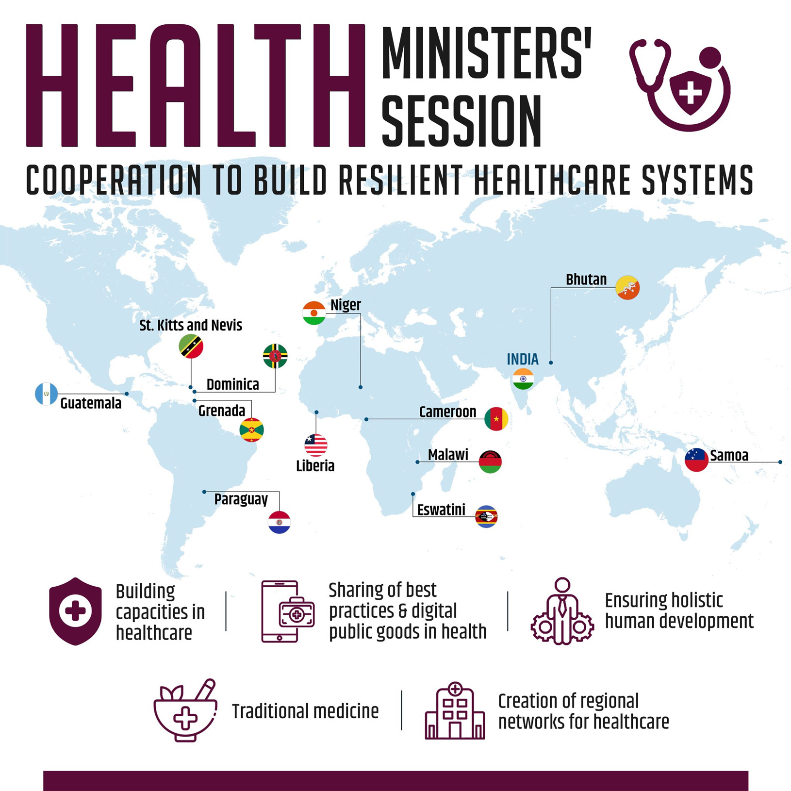 Health Ministers’ Session